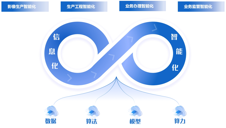 DeepSeek加持下的四大“黑科技”，為自然資源智能化轉(zhuǎn)型按下加速鍵